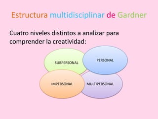 Estructura multidisciplinar de Gardner
Cuatro niveles distintos a analizar para
comprender la creatividad:

              ...