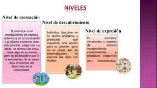 Nivel de recreación
El individuo crea
mentalmente de manera
autónoma un conocimiento
o producto existente pero
desconocido, juega con sus
ideas, se recrea con ellas,
tiene algo en su mente
pero no lo descubre aun ni
lo exterioriza. Es un nivel
muy elemental del
desarrollo de la
creatividad.
Nivel de descubrimiento
Individuo descubre en
su mente problema y
productos que
requieren una opción
para su solución, pero
no es capaz aún de
externalizarlos, no
expresa sus ideas con
fluidez.
Nivel de expresión
El individuo
exterioriza y expresa
de manera
independiente
conocimientos y
productos existentes
pero desconocidos.
 