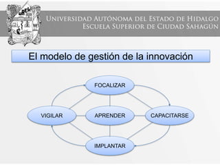 El modelo de gestión de la innovación
FOCALIZAR
CAPACITARSE
IMPLANTAR
VIGILAR APRENDER
 
