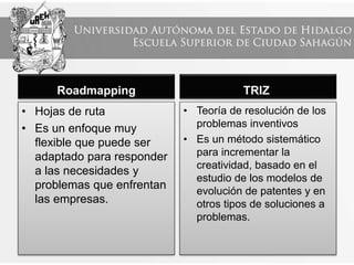 Roadmapping
• Hojas de ruta
• Es un enfoque muy
flexible que puede ser
adaptado para responder
a las necesidades y
problemas que enfrentan
las empresas.
TRIZ
• Teoría de resolución de los
problemas inventivos
• Es un método sistemático
para incrementar la
creatividad, basado en el
estudio de los modelos de
evolución de patentes y en
otros tipos de soluciones a
problemas.
 