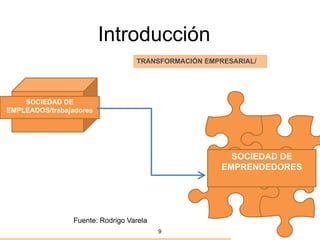 Introducción
                                   TRANSFORMACIÓN EMPRESARIAL/




    SOCIEDAD DE
EMPLEADOS/trabajadores




                                                        SOCIEDAD DE
                                                      EMPRENDEDORES




                 Fuente: Rodrigo Varela
                                          9
 