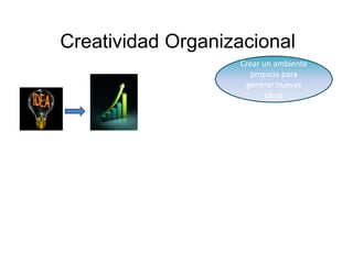 Creatividad Organizacional
Crear un ambiente
propicio para
generar nuevas
ideas
 