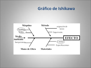 Gráfico de Ishikawa 