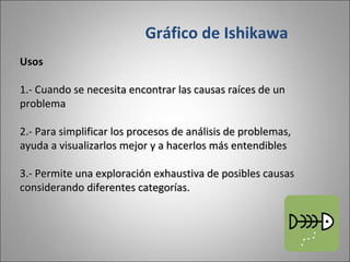 Usos 1.- Cuando se necesita encontrar las causas raíces de un problema 2.- Para simplificar los procesos de análisis de problemas, ayuda a visualizarlos mejor y a hacerlos más entendibles 3.- Permite una exploración exhaustiva de posibles causas considerando diferentes categorías. Gráfico de Ishikawa 