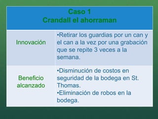 ¿Cuáles fueron las innovaciones realizadas en cada caso?
