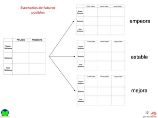 Escenarios de futuros
      posibles

                        empeora




                        estable




                        mejora



                             12
 