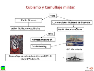 Cubismo y Camuflaje militar.
                                         1915
            Pablo Picasso
                                              Lucien-Victor Guirand de Scevola

 artiller Guillaume Apollinaire                    Unité de camoufleurs
                                        1917

                      Norman Wilkinson

                      Dazzle Painting
                                                         HMS Mauretania

Camouflage en cale sèche à Liverpool (1919)
          Edward Wadsworth.


                                                                          16
 