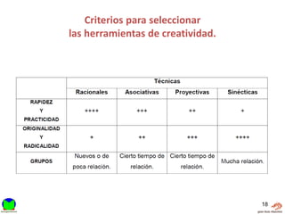 Criterios para seleccionar
las herramientas de creatividad.




                                   18
 