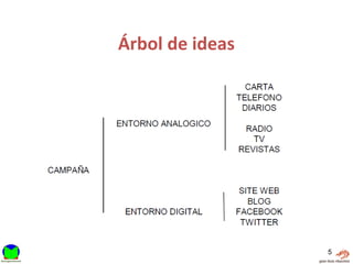 Árbol de ideas




                 5
 
