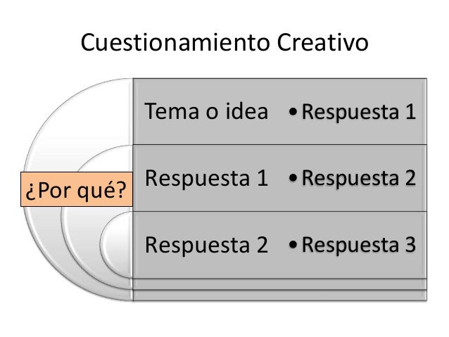 Resultado de imagen para tecnica creativa el CUESTIONAMIENTO