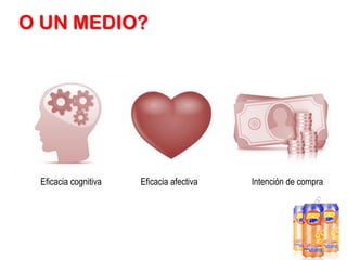 O UN MEDIO?

Eficacia cognitiva

Eficacia afectiva

Intención de compra

 