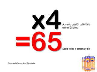 x4
=65
Fuente: Media Planning Group, Zenith Media

Aumento presión publicitaria
últimos 25 años

Spots vistos x persona y día

 