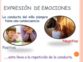 EXPRESIÓN DE EMOCIONES
La conducta del niño siempre
tiene una consecuencia:
……esto lleva a la repetición de la conducta.
Positiva
Negativa
 