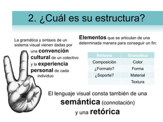 2. ¿Cuál es su estructura?Elementos que se articulan de una determinada manera para conseguir un fin:La gramática y sintaxis de un sistema visual vienen dadas por 	una convención 	cultural de un colectivo 	y la experiencia 	personal de cada 		      individuoEl lenguaje visual consta también de una semántica (connotación)y una retórica
