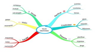 TALLER
CREATIVIDAD
 