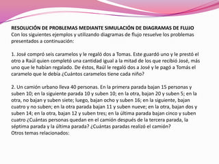 RESOLUCIÓN DE PROBLEMAS MEDIANTE SIMULACIÓN DE DIAGRAMAS DE FLUJO
Con los siguientes ejemplos y utilizando diagramas de flujo resuelve los problemas
presentados a continuación:
1. José compró seis caramelos y le regaló dos a Tomas. Este guardó uno y le prestó el
otro a Raúl quien completó una cantidad igual a la mitad de los que recibió José, más
uno que le habían regalado. De éstos, Raúl le regaló dos a José y le pagó a Tomás el
caramelo que le debía ¿Cuántos caramelos tiene cada niño?
2. Un camión urbano lleva 40 personas. En la primera parada bajan 15 personas y
suben 10; en la siguiente parada 10 y suben 10; en la otra, bajan 20 y suben 5; en la
otra, no bajan y suben siete; luego, bajan ocho y suben 16; en la siguiente, bajan
cuatro y no suben; en la otra parada bajan 11 y suben nueve; en la otra, bajan dos y
suben 14; en la otra, bajan 12 y suben tres; en la última parada bajan cinco y suben
cuatro ¿Cuántas personas quedan en el camión después de la tercera parada, la
séptima parada y la última parada? ¿Cuántas paradas realizó el camión?
Otros temas relacionados:
 
