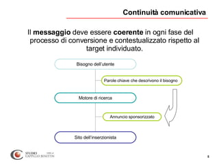 Continuità comunicativa Il  messaggio  deve essere  coerente  in ogni fase del processo di conversione e contestualizzato ...