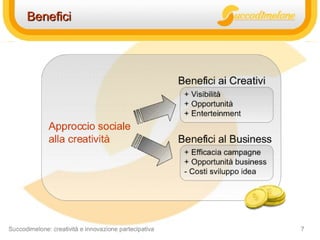 Creatività partecipativa: le idee come motori di business