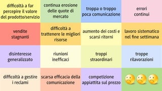 continua erosione
difﬁcoltà a far
troppa o troppo
delle quote di
percepire il valore
poca comunicazione
mercato
del prodotto/servizio
vendite
stagnanti

disinteresse
generalizzato

difﬁcoltà a
aumento dei costi e
trattenere le migliori
scarsi ritorni
risorse
riunioni
inefﬁcaci

troppi
straordinari

errori
continui

lavoro sistematico
nel ﬁne settimana

troppe
rilavorazioni

difﬁcoltà a gestire scarsa efﬁcacia della
competizione
i reclami
comunicazione
appiattita sul prezzo
Empowering Meaningful Innovation

www.lucaleonardini.com

 