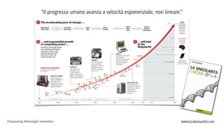 “Il progresso umano avanza a velocità esponenziale, non lineare.”

Empowering Meaningful Innovation

www.lucaleonardini.com

 