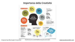 Importanza della Creatività

Empowering Meaningful Innovation

http://business.time.com/2013/05/09/assessing-the-creative-spark/

www.lucaleonardini.com

 