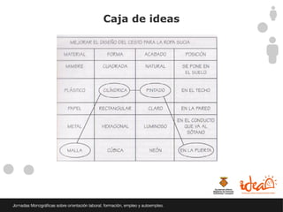 Caja de ideas
 