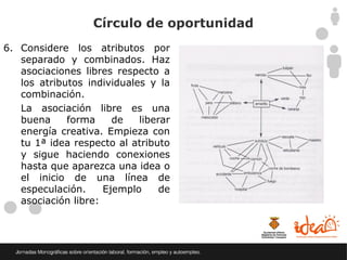 Círculo de oportunidad
6. Considere los atributos por
   separado y combinados. Haz
   asociaciones libres respecto a
   los atributos individuales y la
   combinación.
   La asociación libre es una
   buena     forma     de   liberar
   energía creativa. Empieza con
   tu 1ª idea respecto al atributo
   y sigue haciendo conexiones
   hasta que aparezca una idea o
   el inicio de una línea de
   especulación.     Ejemplo     de
   asociación libre:
 