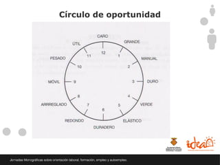 Círculo de oportunidad
 