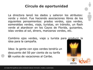 Círculo de oportunidad

La directora lanzó los dados y salieron los atributos:
verde y móvil. Fue haciendo asociaciones libres de los
siguientes pensamientos: prados verdes, ojos verdes,
esmeraldas verdes, viaje, turistas, en tránsito, un flash
verde al atardecer en los Cayos de Florida, guisantes,
islas verdes al sol, dinero, manzanas verdes, etc.

Combino ojos verdes, viaje y turista para producir la
idea para la campaña.

Idea: la gente con ojos verdes tendría un
descuento del 50 por ciento de su tarifa
en vuelos de vacaciones al Caribe.
 