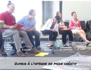 sans 
livrable 
précis 3 heures 
activités 
ludiques 
de partage 
atmosphère 
de confiance 
Ouvrir à l'interne en mode créatif 
légèreté 
et rires 
 