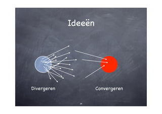 Creativiteit - hoe? zo!