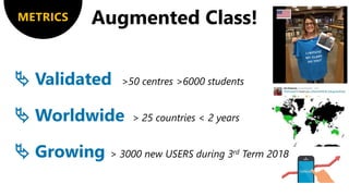 METRICS
Validated
Worldwide
Growing