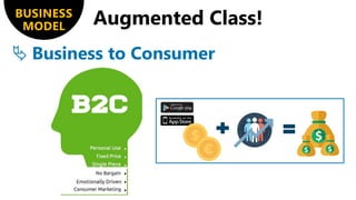 BUSINESS
MODEL
Business to Consumer