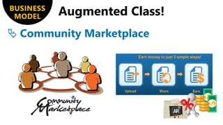 BUSINESS
MODEL
Community Marketplace