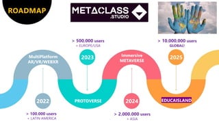 ROADMAP
2022
2023
2024
2025
MultiPlatform
AR/VR/WEBXR
PROTOVERSE
Immersive
METAVERSE
EDUCAISLAND
> 100.000 users
+ LATIN AMERICA
> 500.000 users
+ EUROPE/USA
> 2.000.000 users
+ ASIA
> 10.000.000 users
GLOBAL!
 