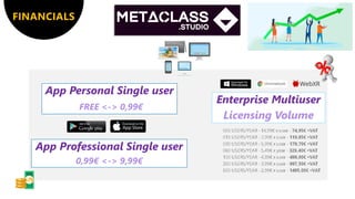 Enterprise Multiuser
Licensing Volume
App Personal Single user
FREE <-> 0,99€
App Professional Single user
0,99€ <-> 9,99€
FINANCIALS
 