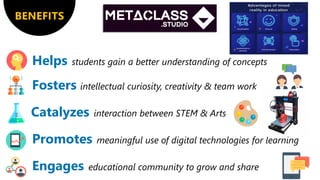 BENEFITS
Fosters intellectual curiosity, creativity & team work
Catalyzes
Helps
Promotes
Engages
 