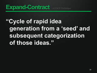 Expand-Contract“Cycle of rapid idea generation from a ‘seed’ and subsequent categorization of those ideas.”20A UOCD Technique