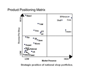 Product Positioning Matrix