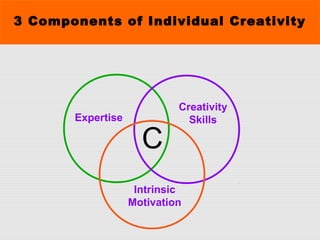 Creativity | PPT