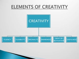 Creativity | PPTX
