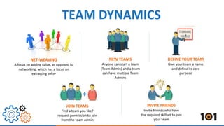 TEAM DYNAMICS
NET-WEAVING
A focus on adding value, as opposed to
networking, which has a focus on
extracting value
NEW TEAMS
Anyone can start a team
(Team Admin) and a team
can have multiple Team
Admins
DEFINE YOUR TEAM
Give your team a name
and define its core
purpose
JOIN TEAMS
Find a team you like?
request permission to join
from the team admin
INVITE FRIENDS
Invite friends who have
the required skillset to join
your team
 