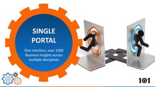SINGLE
PORTAL
One interface, over 1000
Business Insights across
multiple disciplines
 