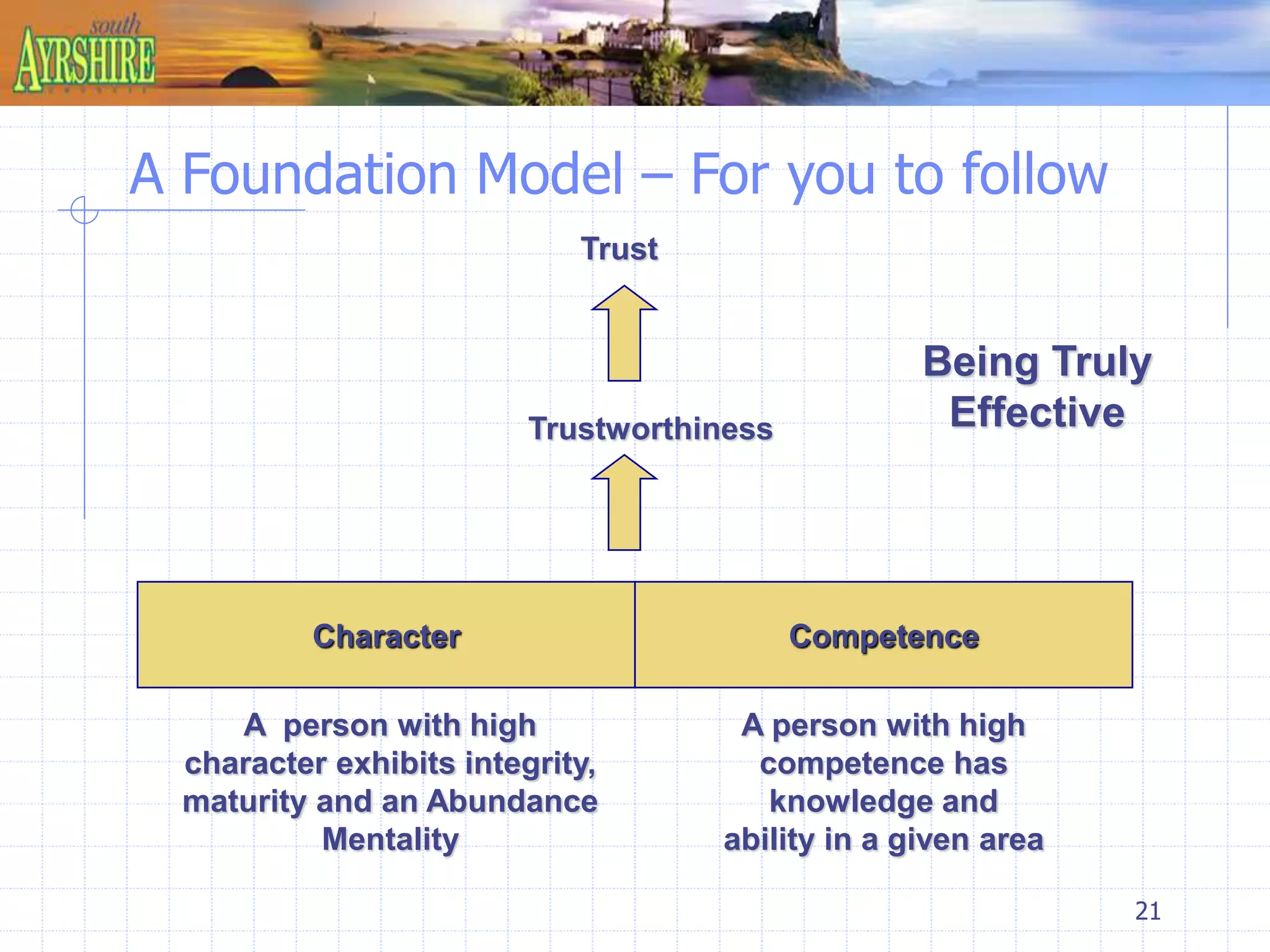 21 
A Foundation Model – For you to follow 
Trustworthiness 
Character Competence 
A person with high 
character exhibits integrity, 
maturity and an Abundance 
Mentality 
A person with high 
competence has 
knowledge and 
ability in a given area 
Trust 
Being Truly 
Effective 
 