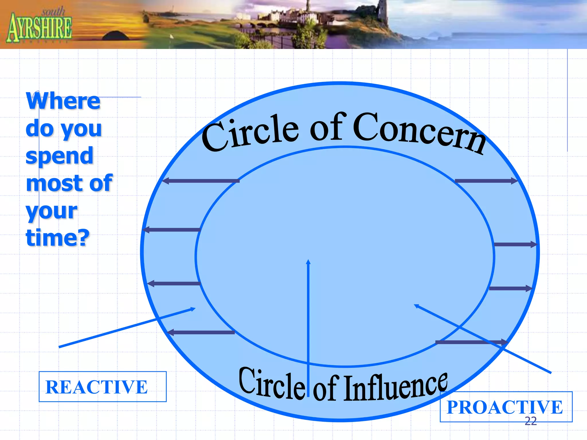 22 
Where 
do you 
spend 
most of 
your 
time? 
REACTIVE 
PROACTIVE 
 