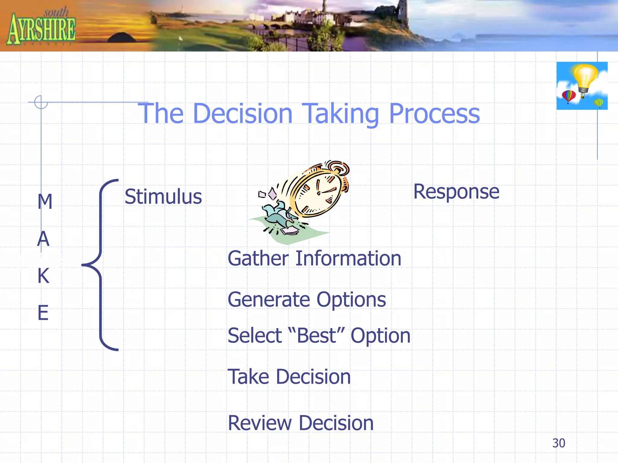 30 
The Decision Taking Process 
Stimulus Response 
Gather Information 
Generate Options 
Select “Best” Option 
Take Decision 
Review Decision 
M 
A 
K 
E 
Make 
 