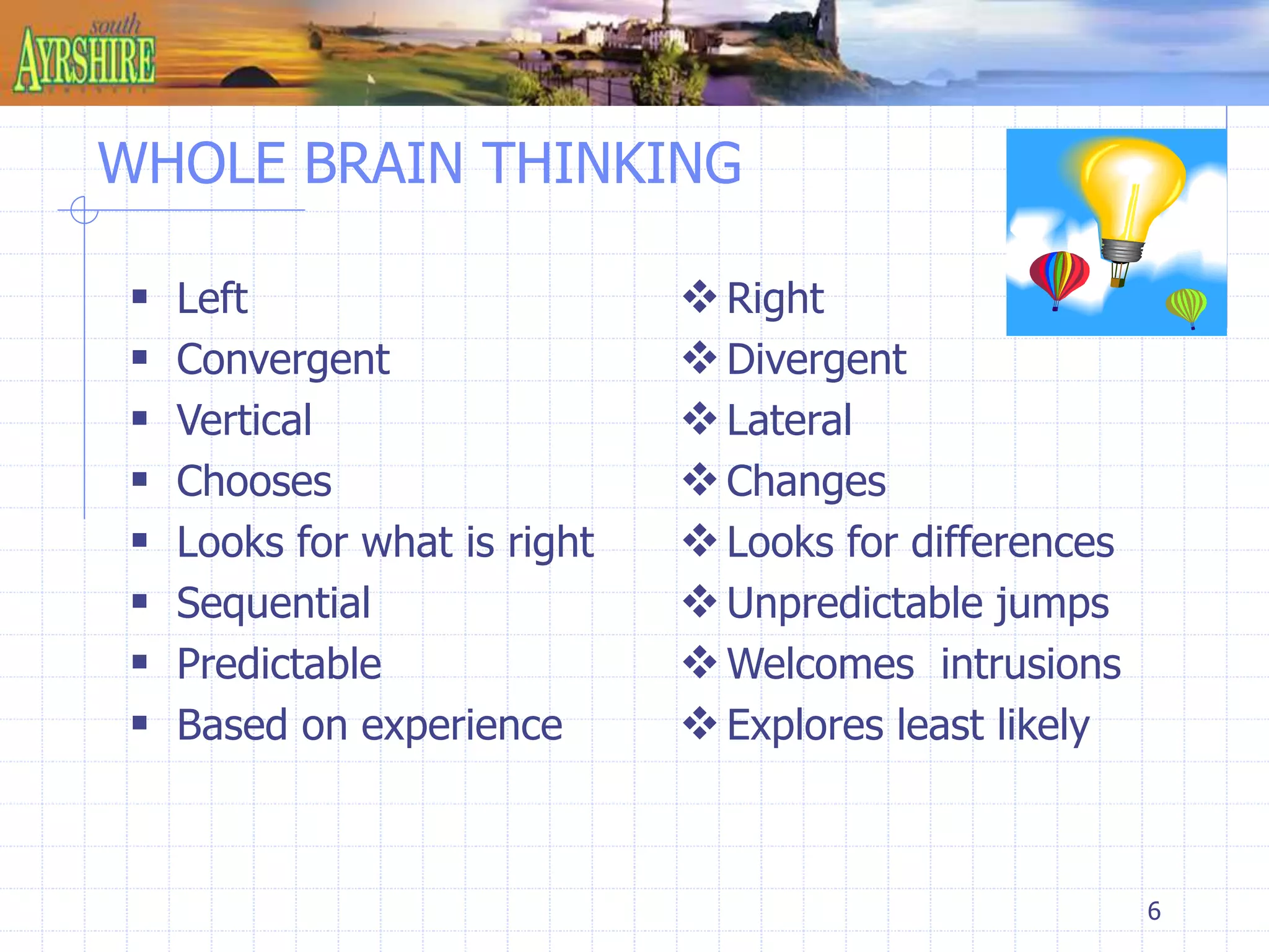 6 
WHOLE BRAIN THINKING 
 Left 
 Convergent 
 Vertical 
 Chooses 
 Looks for what is right 
 Sequential 
 Predictable 
 Based on experience 
 Right 
 Divergent 
 Lateral 
 Changes 
 Looks for differences 
Unpredictable jumps 
Welcomes intrusions 
 Explores least likely 
 