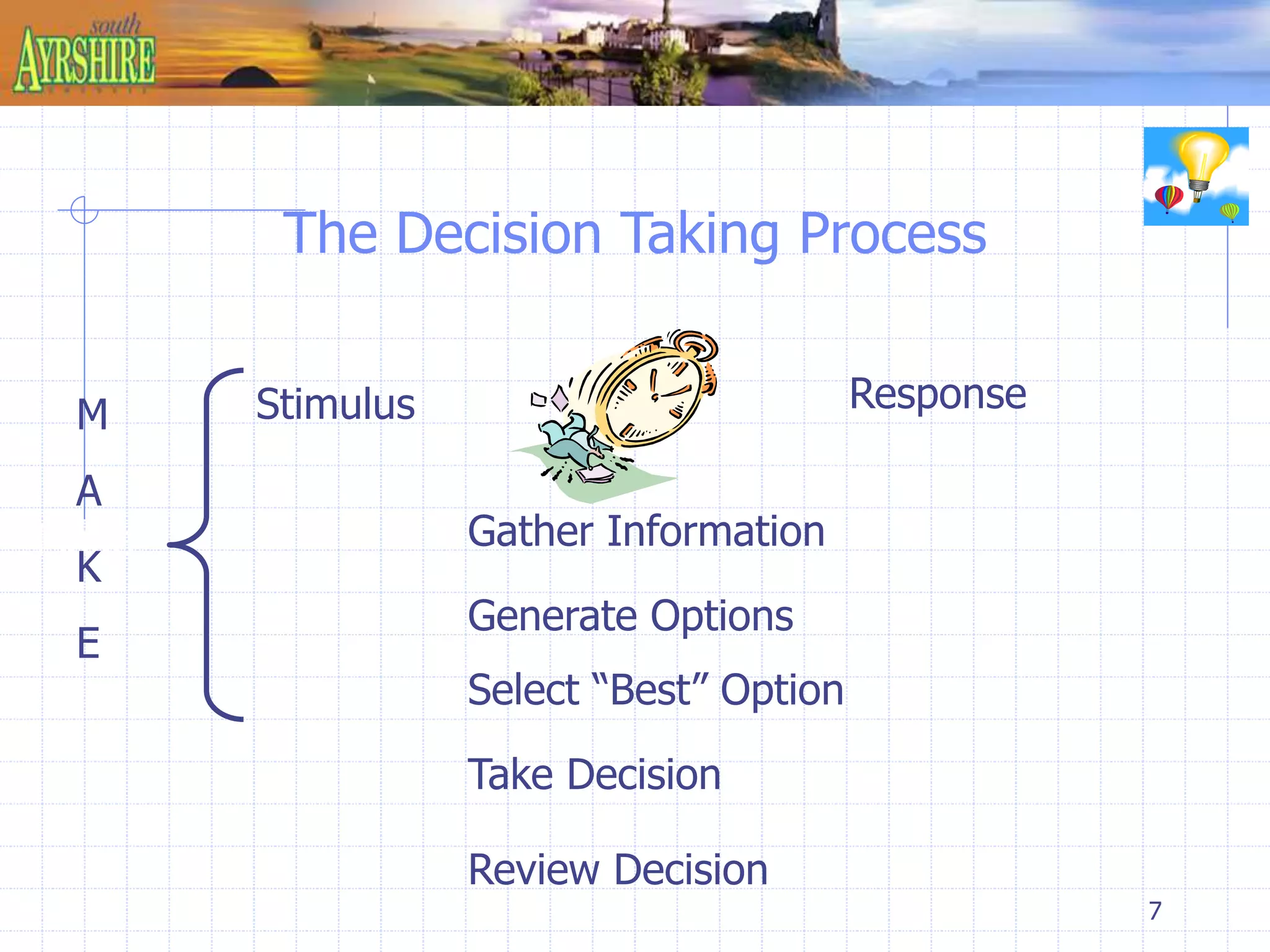 7 
The Decision Taking Process 
Stimulus Response 
Gather Information 
Generate Options 
Select “Best” Option 
Take Decision 
Review Decision 
M 
A 
K 
E 
Make 
 