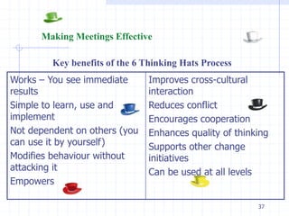 37 
Making Meetings Effective 
Key benefits of the 6 Thinking Hats Process 
Works – You see immediate 
results 
Simple to learn, use and 
implement 
Not dependent on others (you 
can use it by yourself) 
Modifies behaviour without 
attacking it 
Empowers 
Improves cross-cultural 
interaction 
Reduces conflict 
Encourages cooperation 
Enhances quality of thinking 
Supports other change 
initiatives 
Can be used at all levels 
 