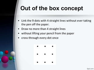 Out of the box concept
• Link the 9 dots with 4 straight lines without ever taking
the pen off the paper.
• Draw no more than 4 straight lines
• without lifting your pencil from the paper
• cross through every dot once
 
